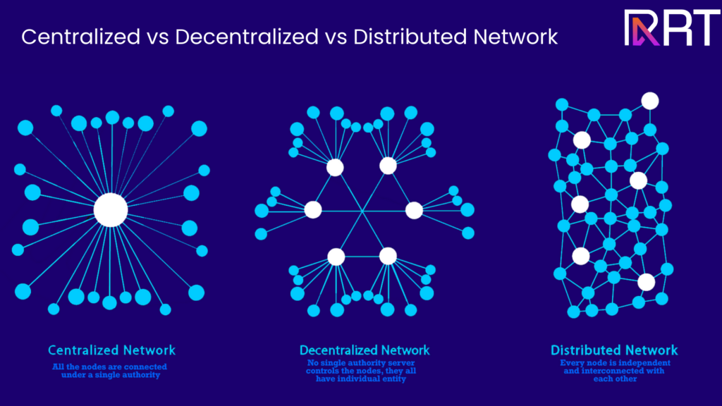 centralized vs decentralized